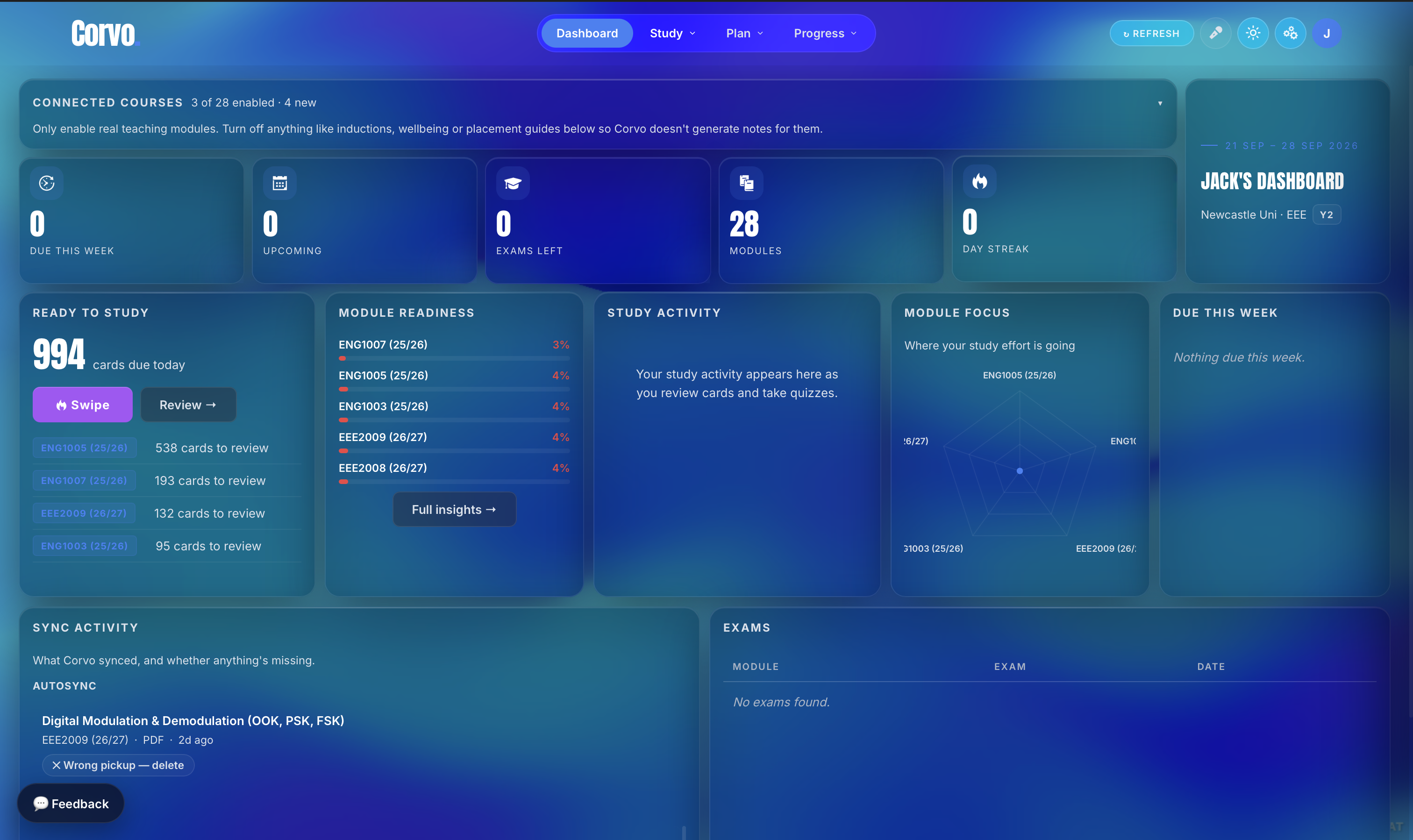 A preview of the Corvo dashboard
